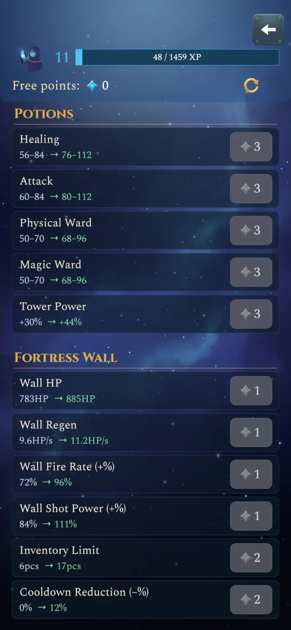 Alchemist profile and upgrades